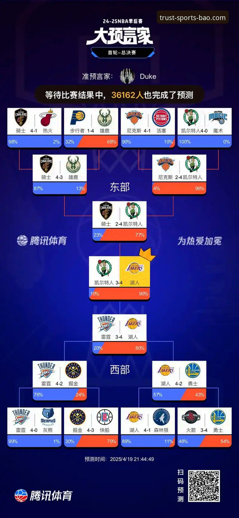 湖人锁定季后赛与赛区冠军深度评测：太平洋赛区霸权背后的战略启示